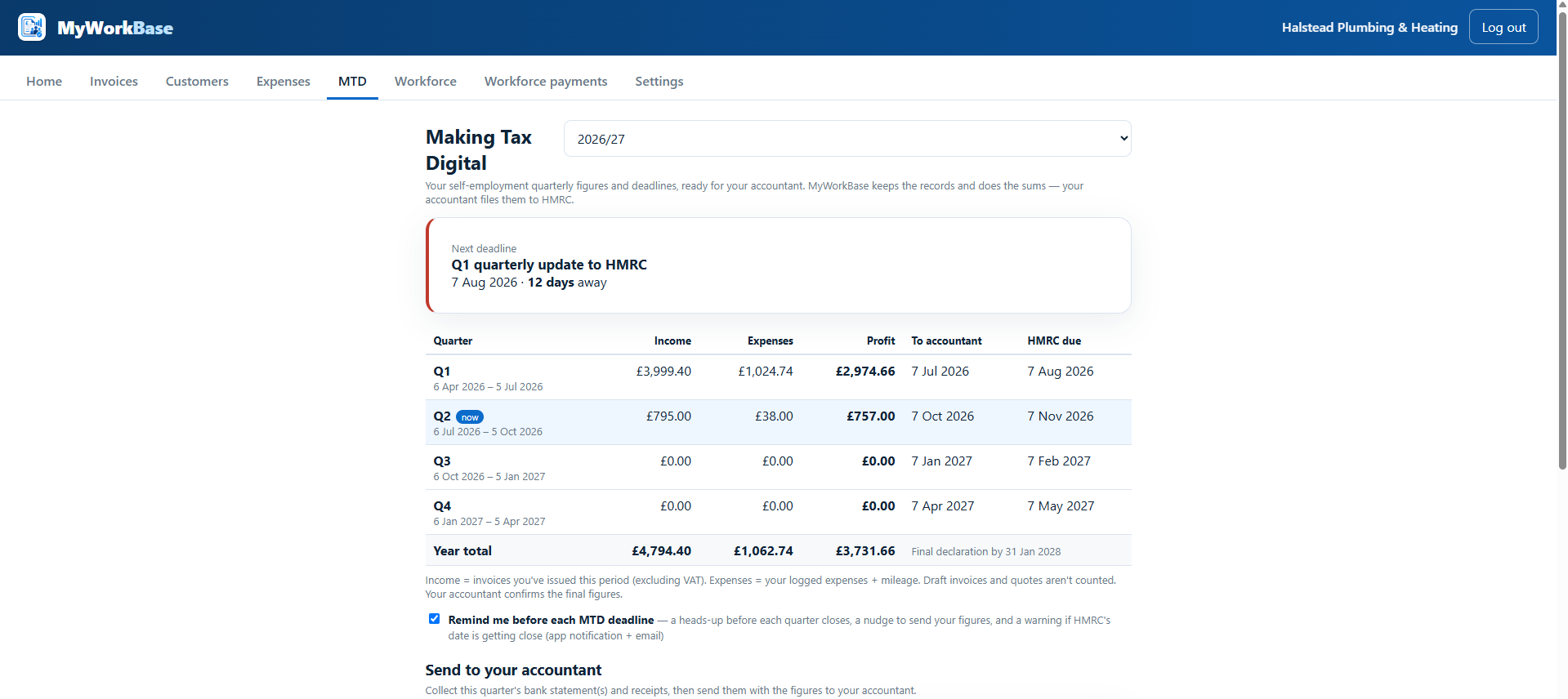 Making Tax Digital screen showing the four quarterly figures for income, expenses and profit, ready to send to an accountant.
